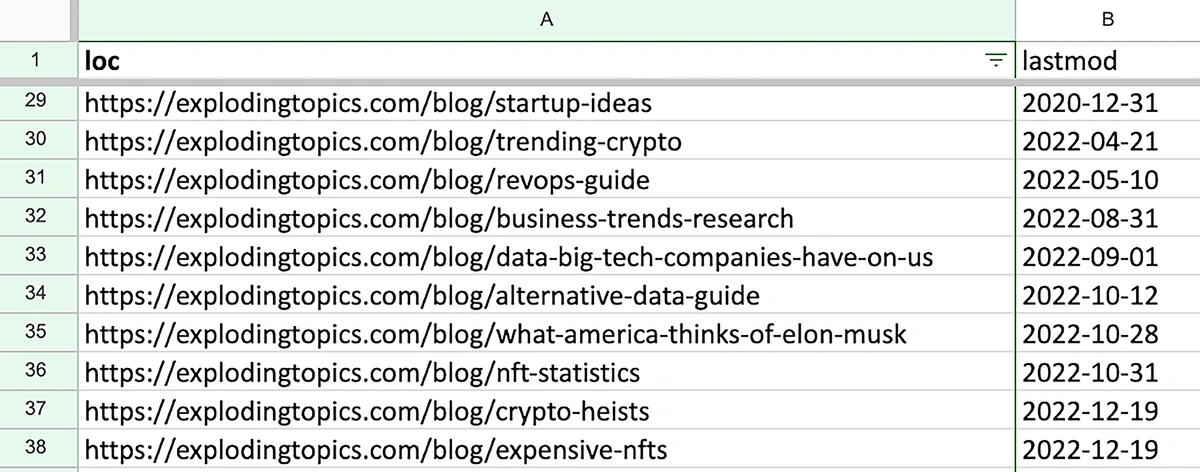 An example of sitemap data exported into a spreadsheet