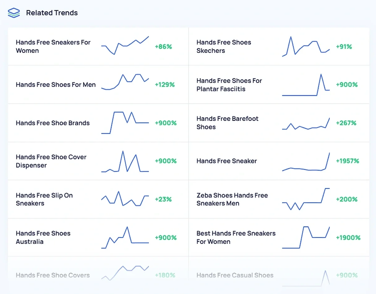 Exploding Topics Related Trends section