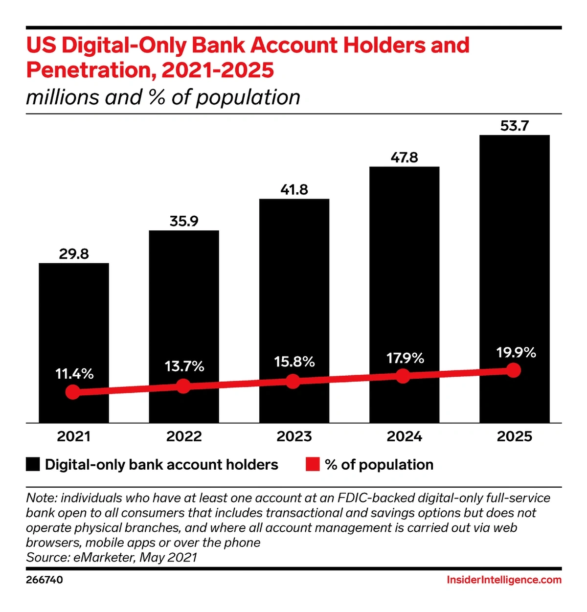 digital-only-bank-accounts-min.webp