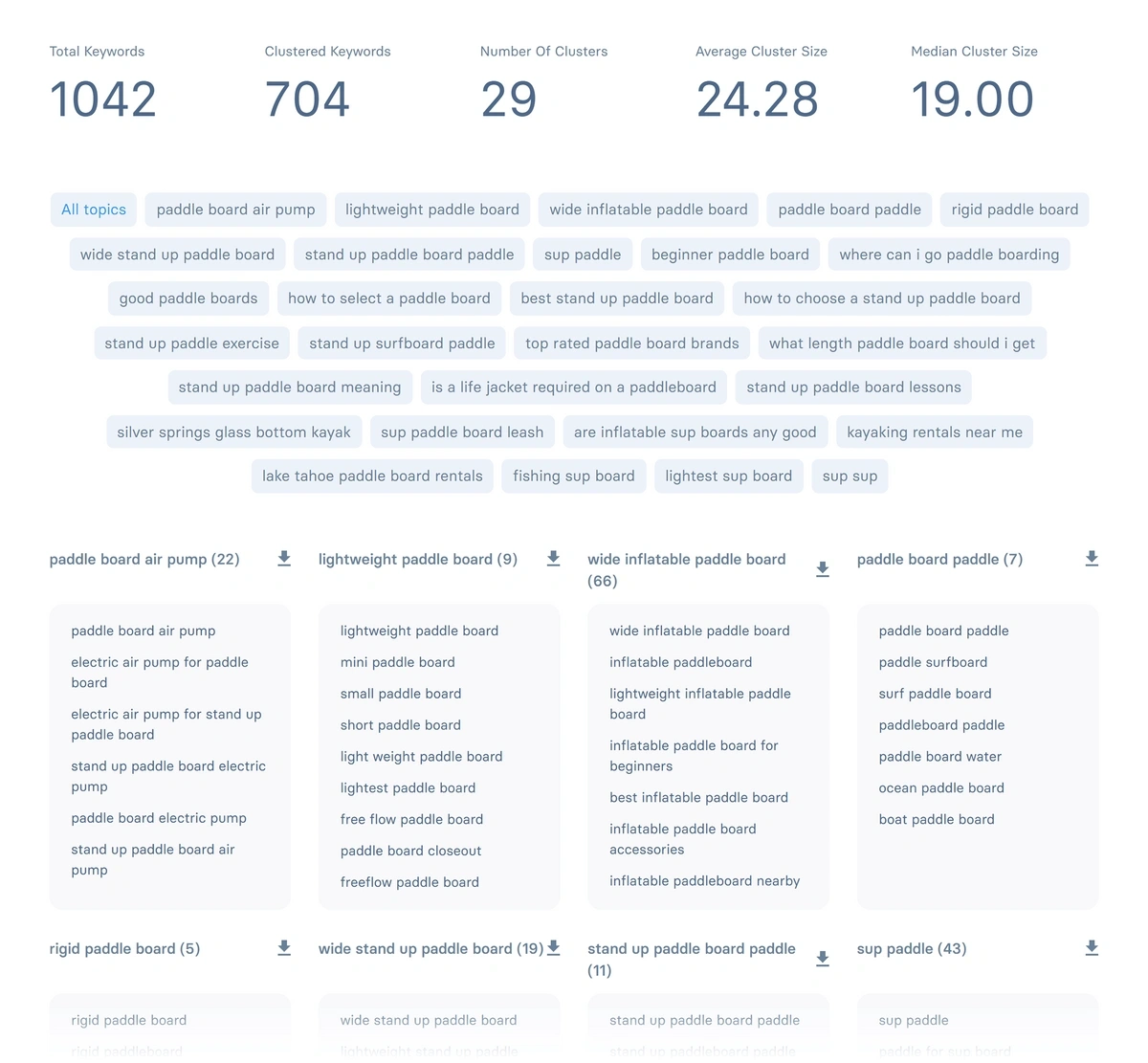 Keyword clusters created with Zenbrief