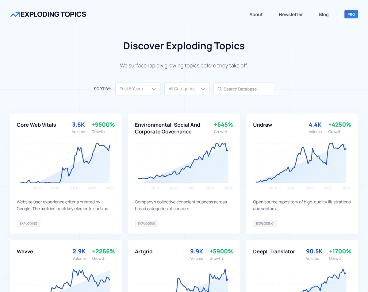 Statista - The Statistics Portal for Market Data, Market Research and  Market Studies