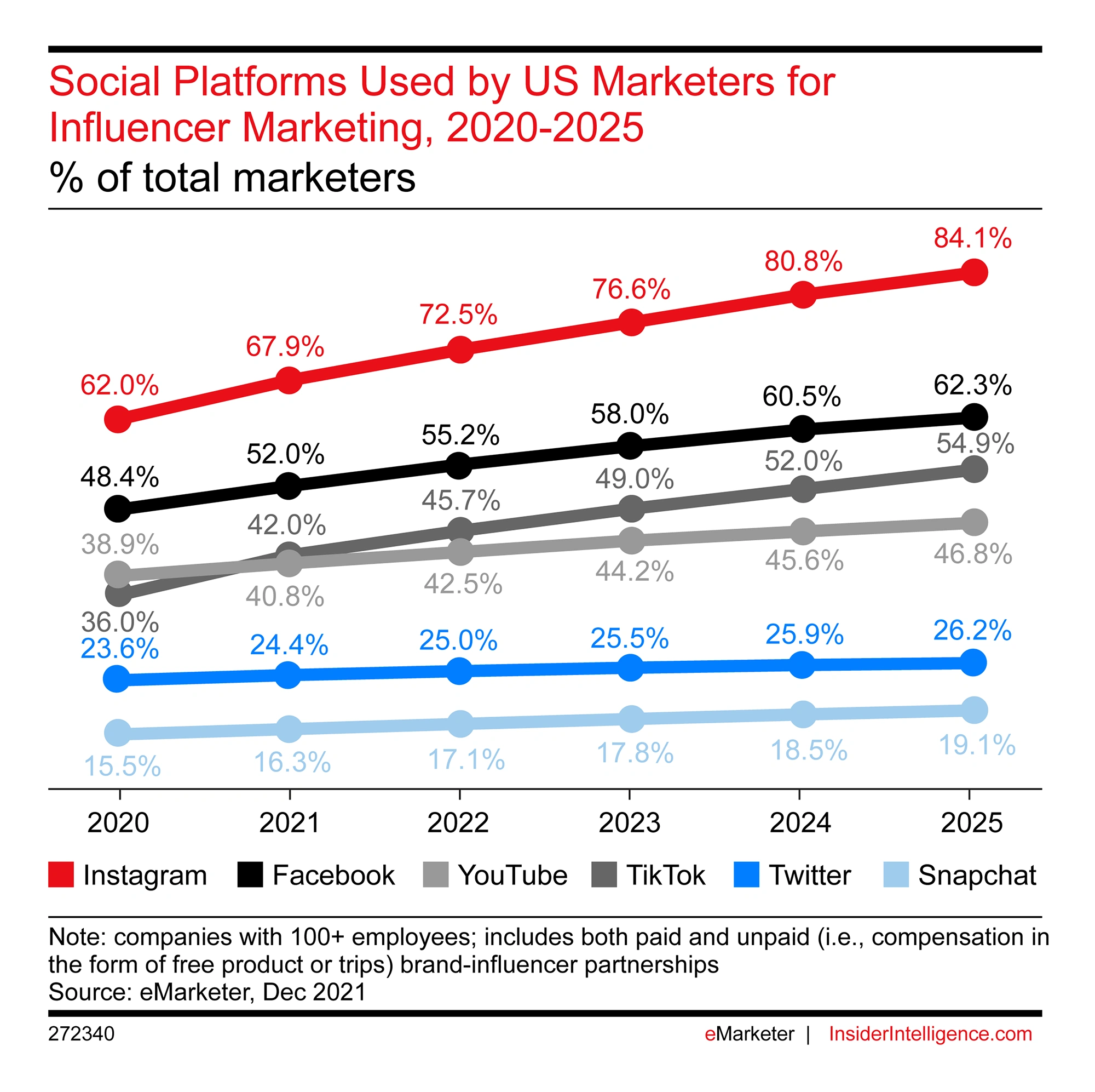 Top Shopping Trends of 2023 & How They've Changed [New Data]