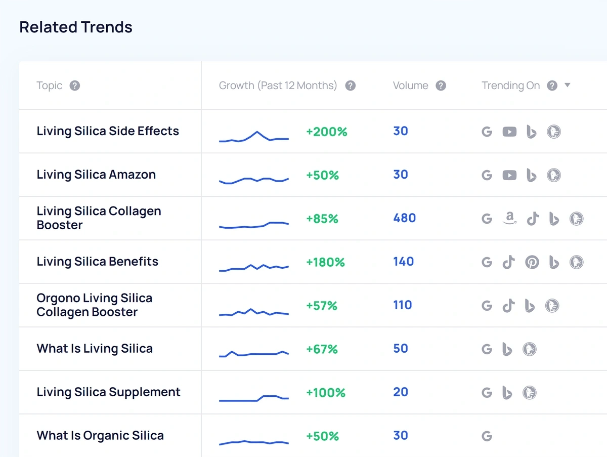 How To Find Trending Products In 2024