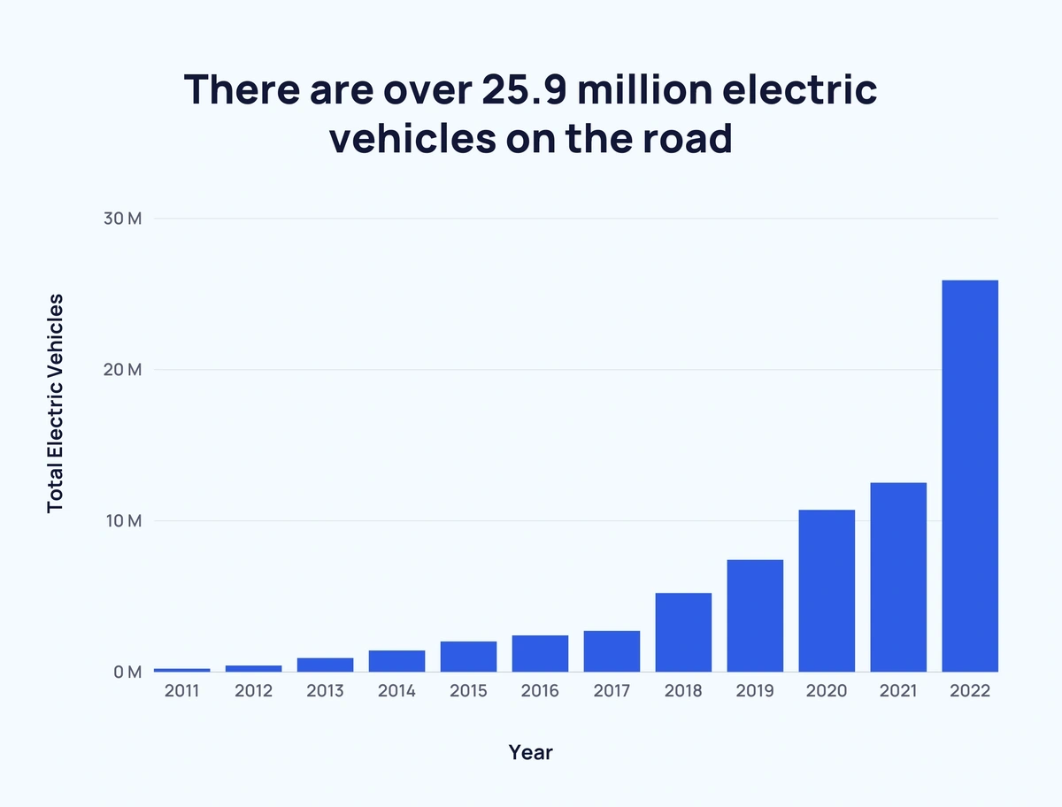 Ev deals car ranking