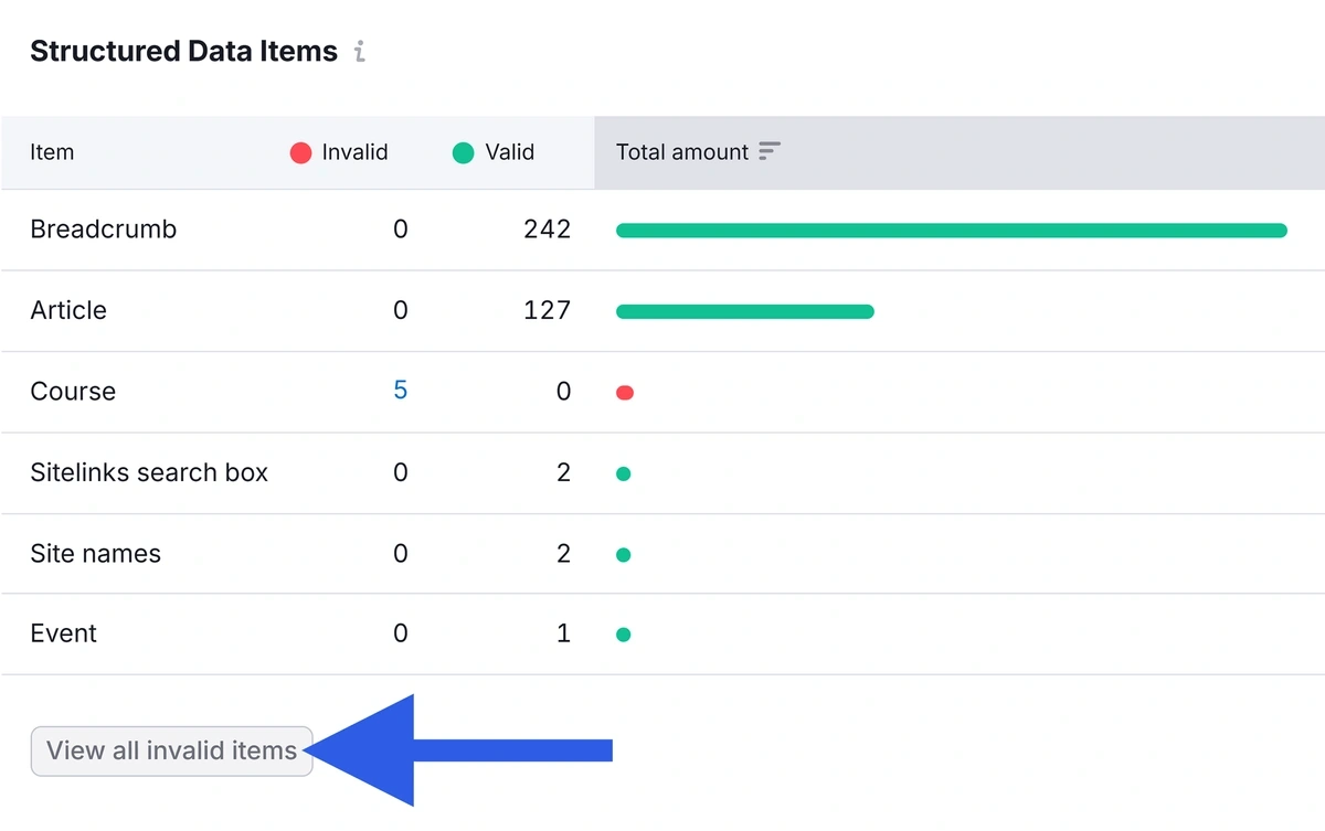 structured data items listed with view all invalid items button highlighted