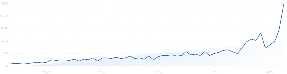"Rotating car seat" growth chart