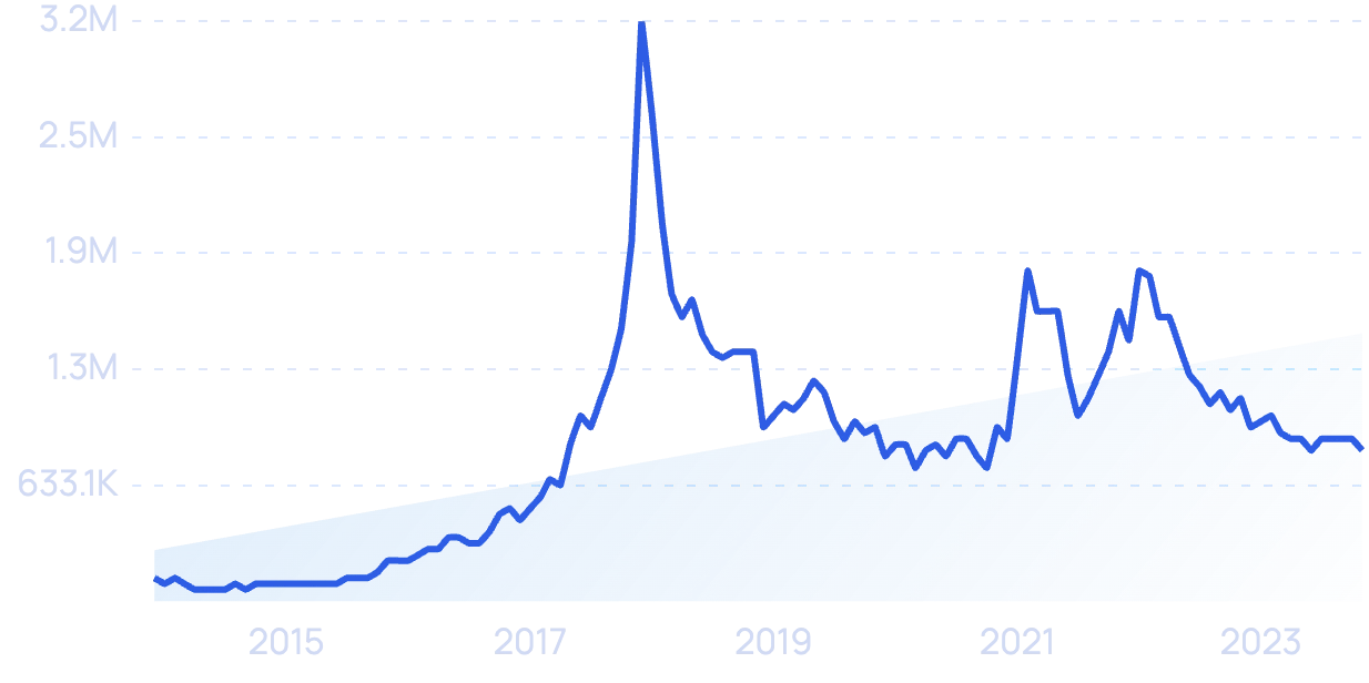 7 Important Finance Trends (20242027) The Noble Institution