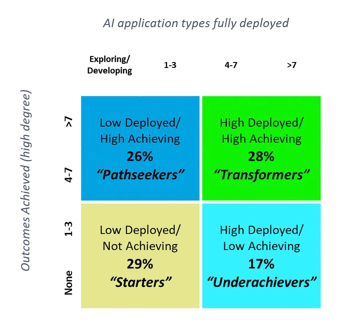 ai-applications-deployed-min.webp