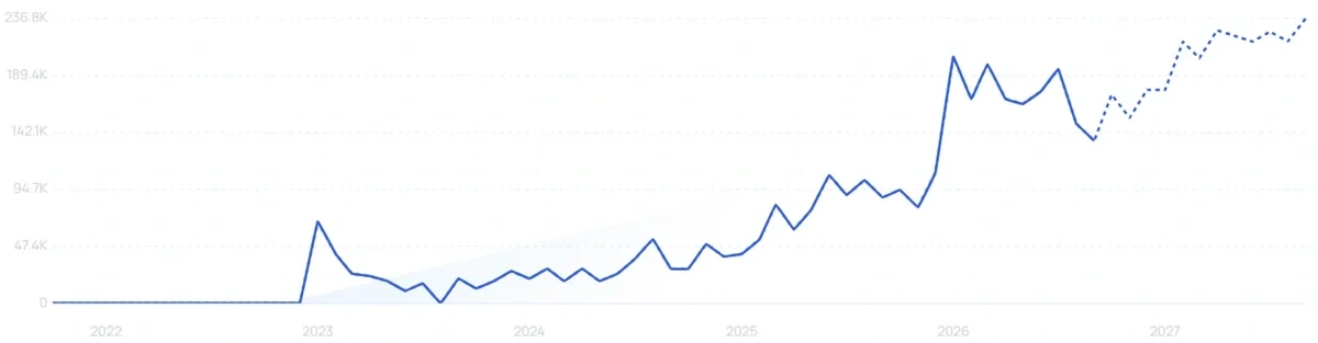 "Arwa Yemeni Coffee" growth chart