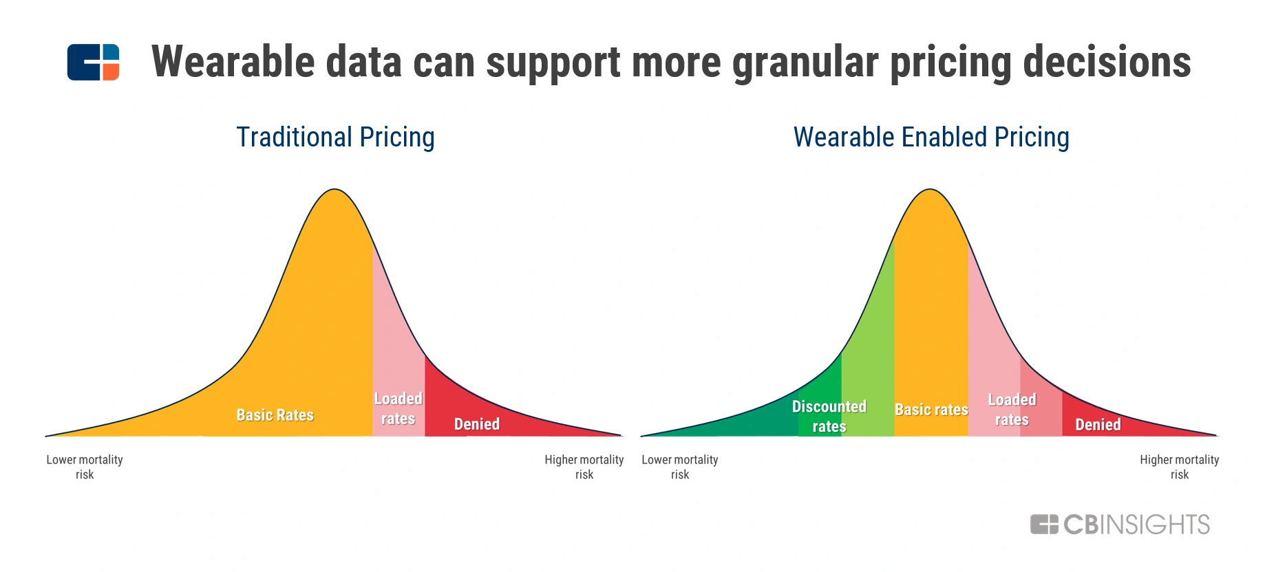 wearable-pricing-min.png