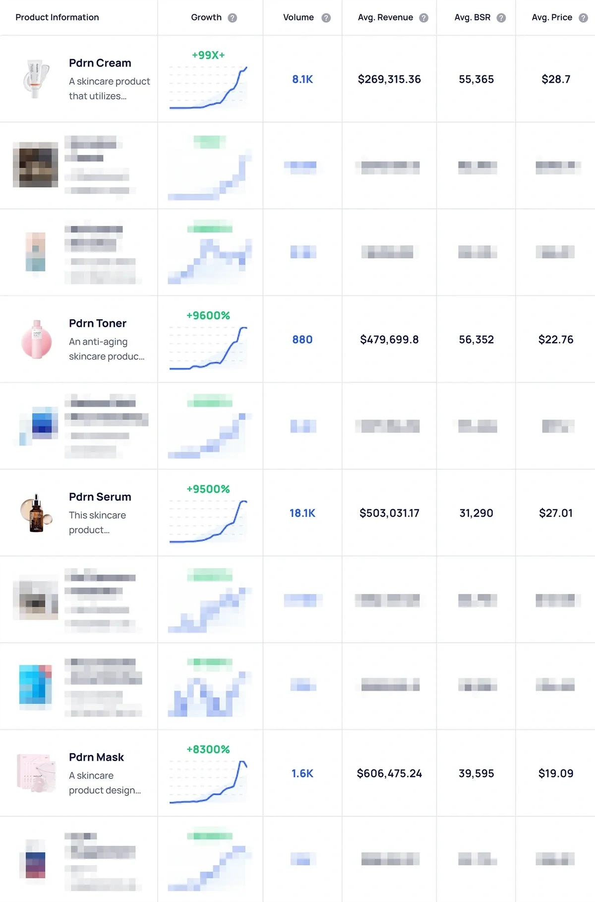The Exploding Topics Pro trending products database