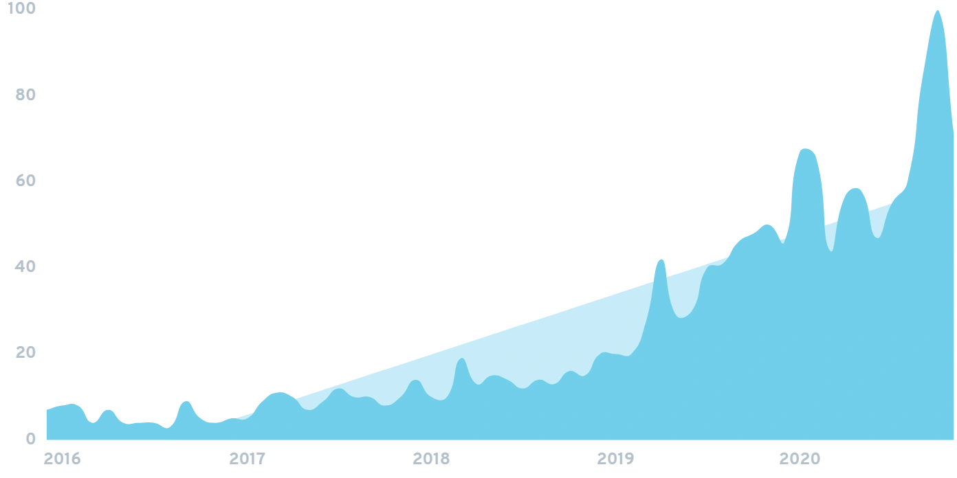 regenerative-agriculture-chart.png