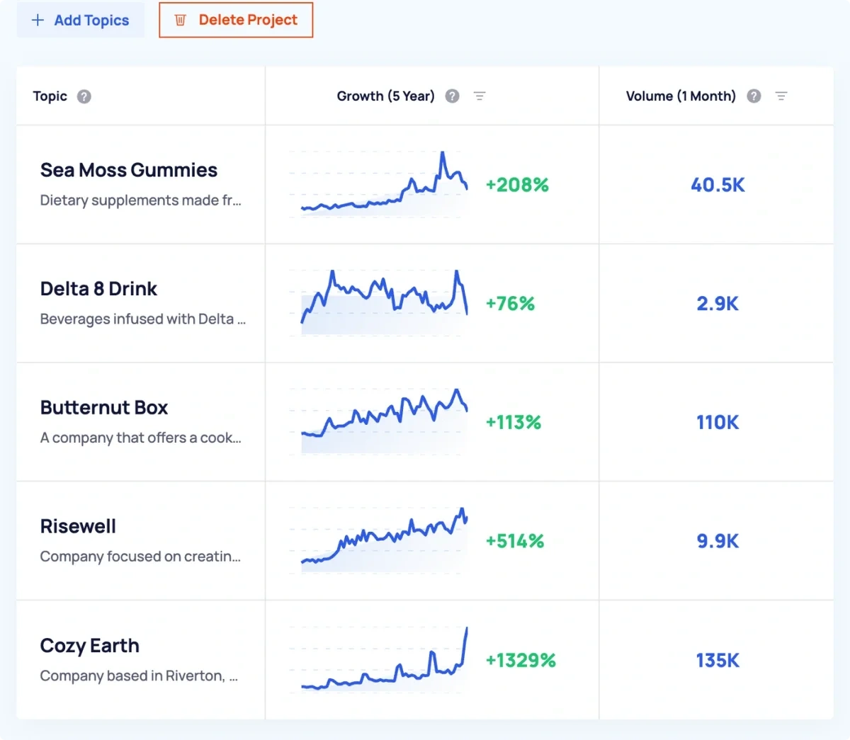Track in Real Time, With No Spreadsheets Needed graphic