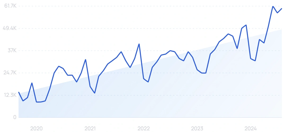 travel startups in india 2022