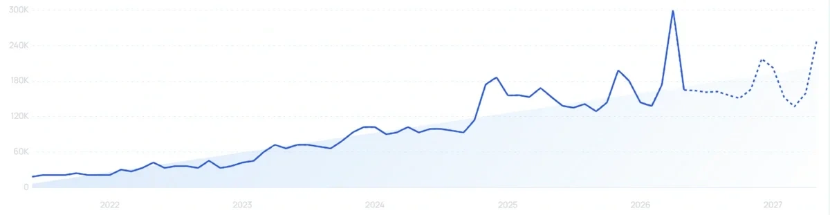 "Saie" growth chart