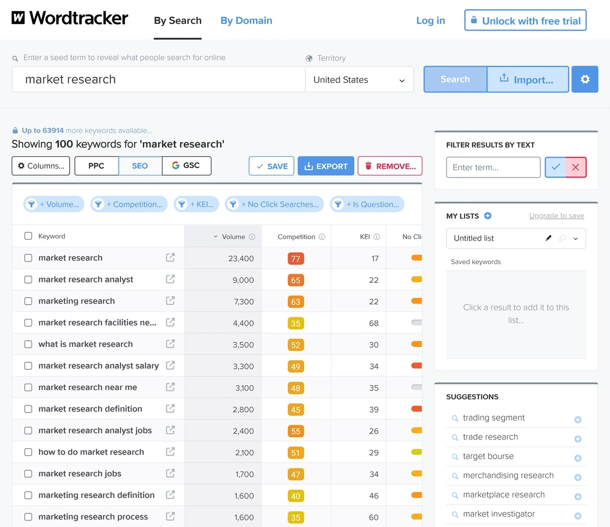 Wordtracker best sale keyword tool