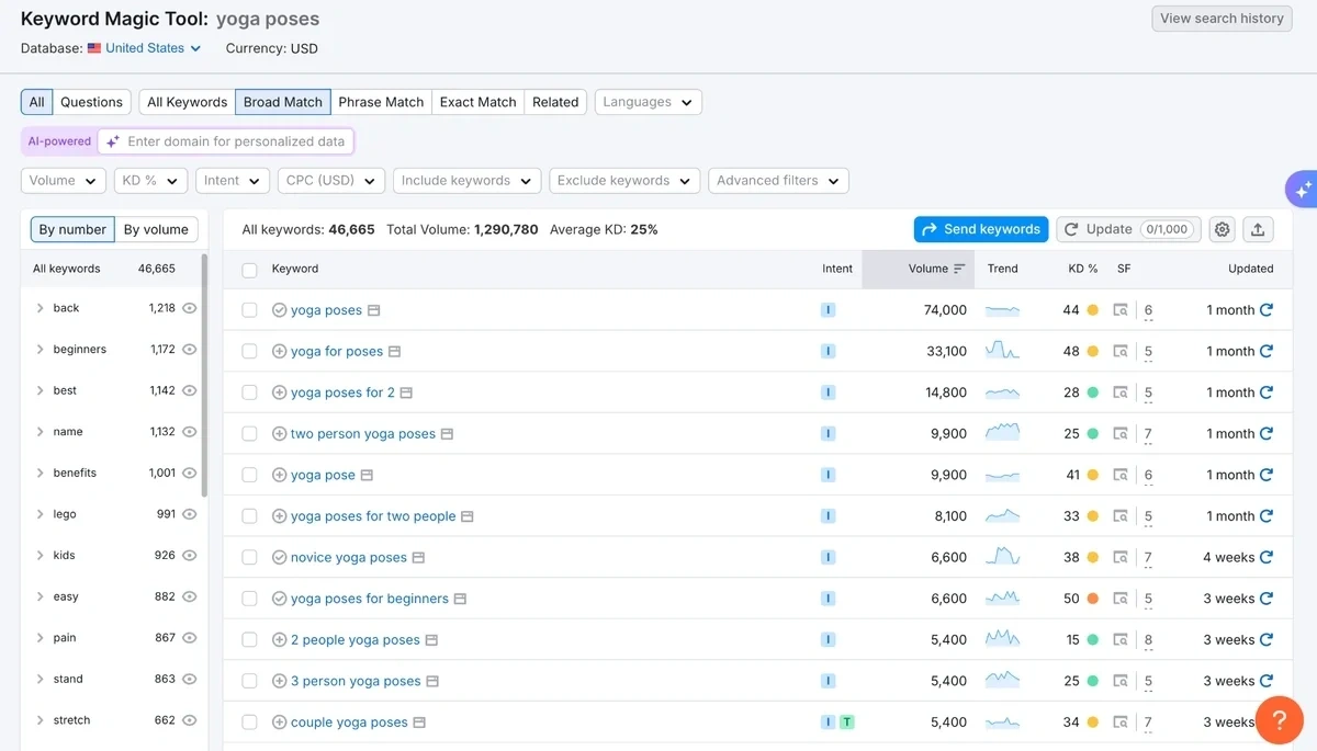 Example of keyword suggestions in the Semrush Keyword Magic Tool