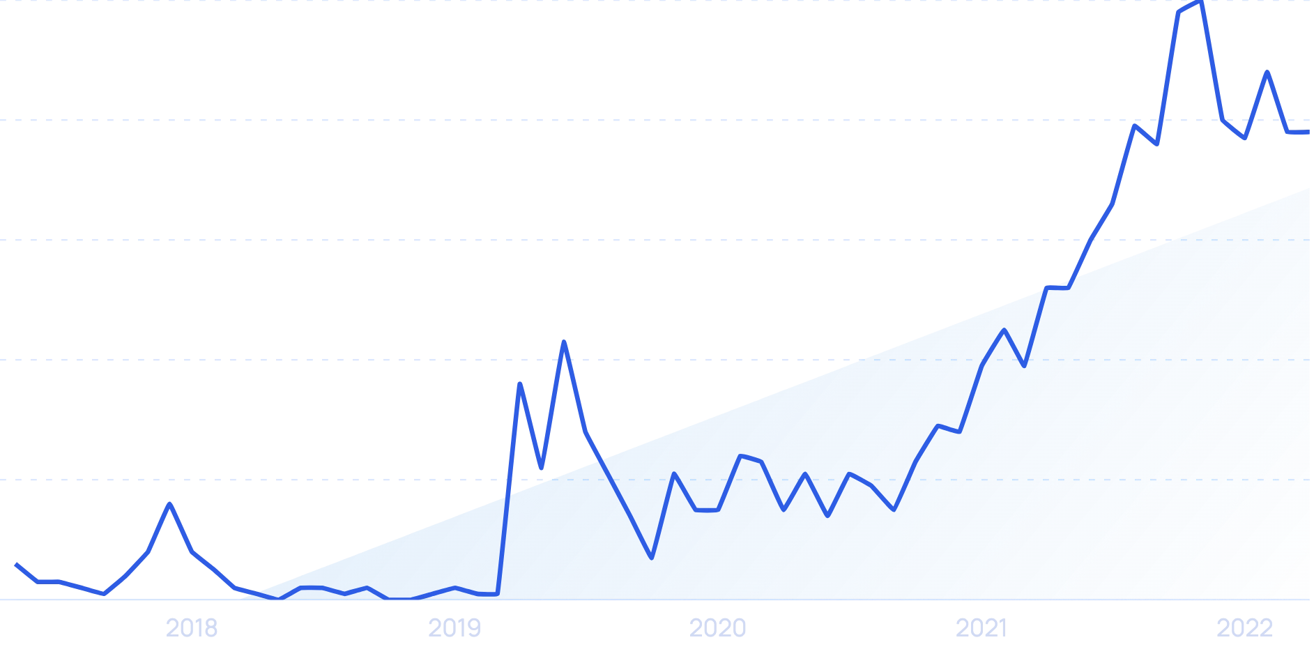 How Many Cryptocurrencies are There In 2024?