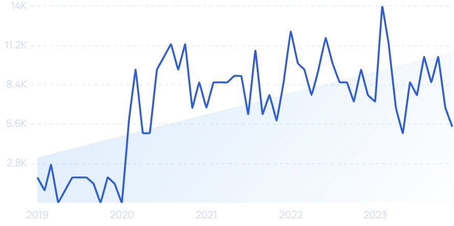 8-top-similarweb-alternatives-competitors-2024