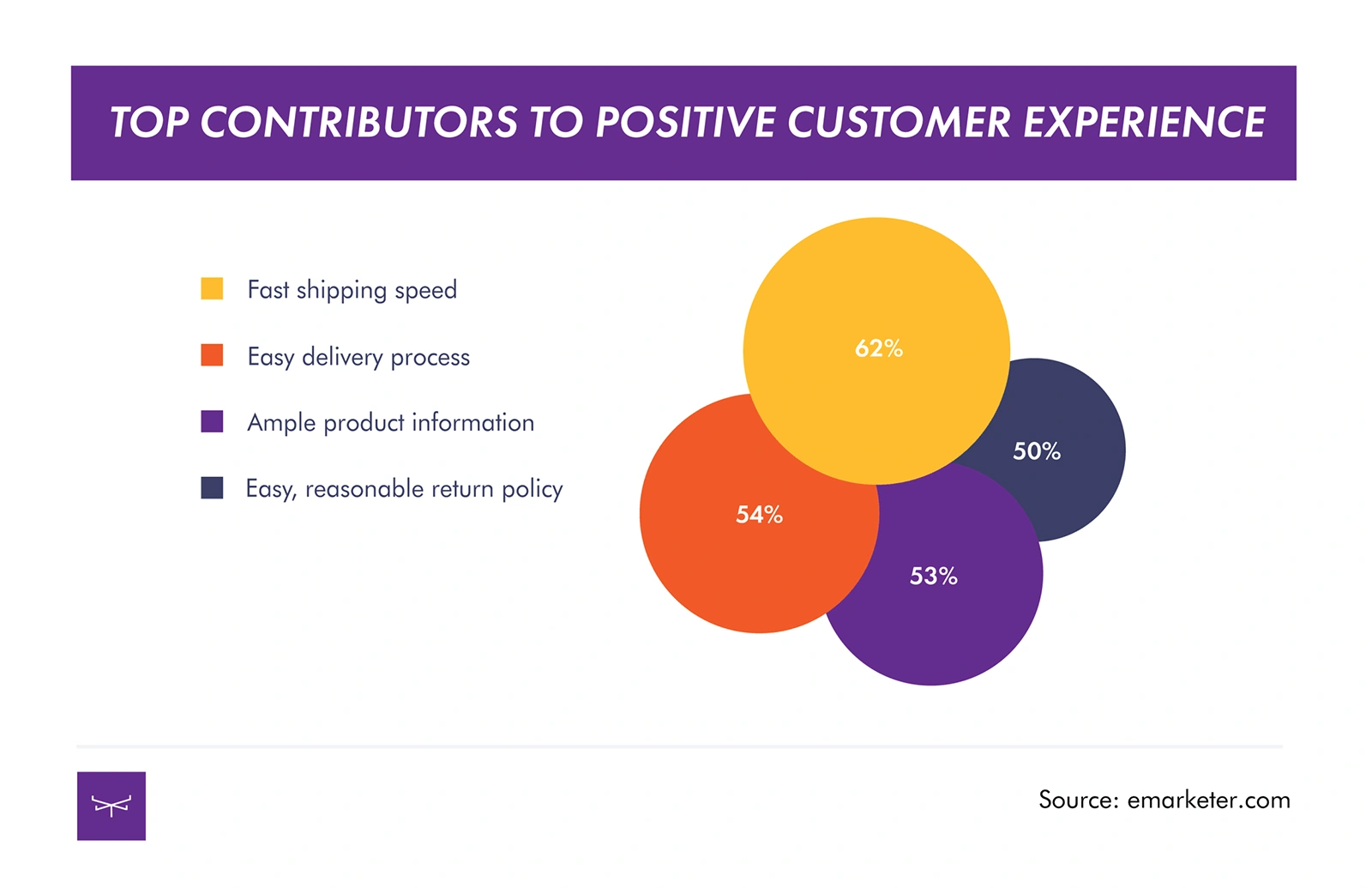top-contributors-to-positive-customer...