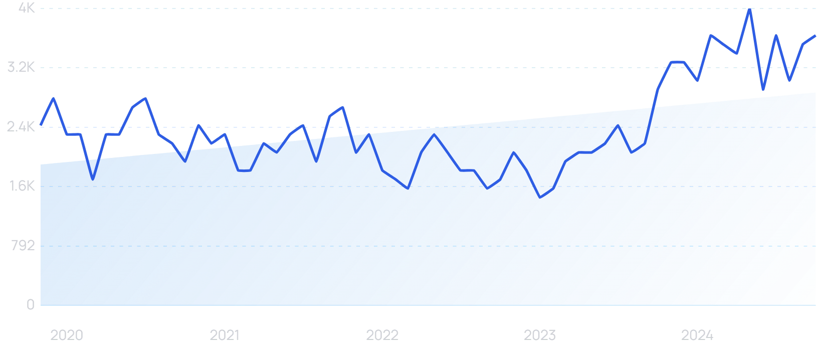 "Guardz" growth chart