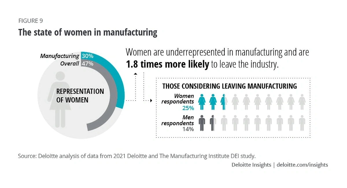 women-in-manufacturing-min.webp