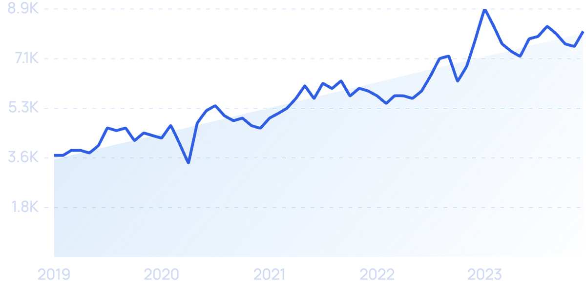 20 Best Products To Sell On  In 2024 (According To Data)