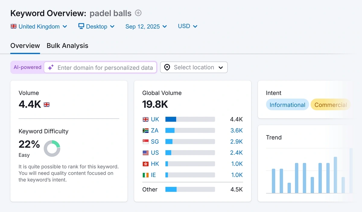 "Padel balls" Semrush data