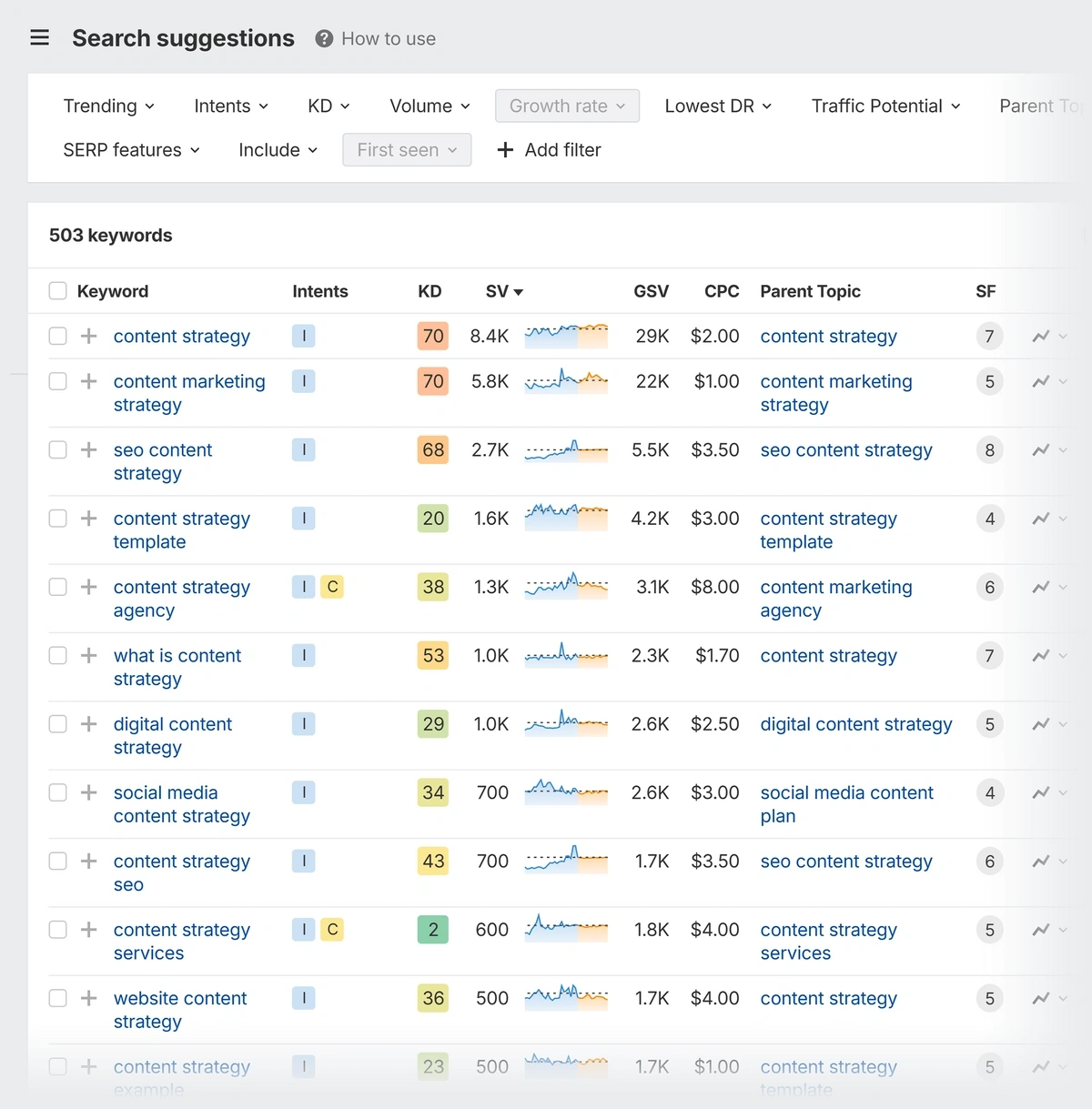 Ahrefs search suggestions report for "content marketing"