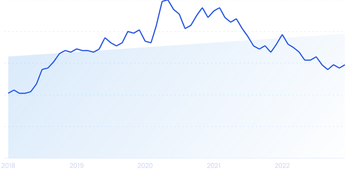 5 Important Restaurant Industry Trends (20232025)