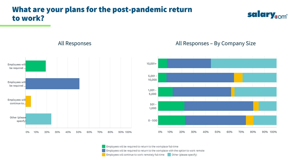 post-pandemic-work-min.webp