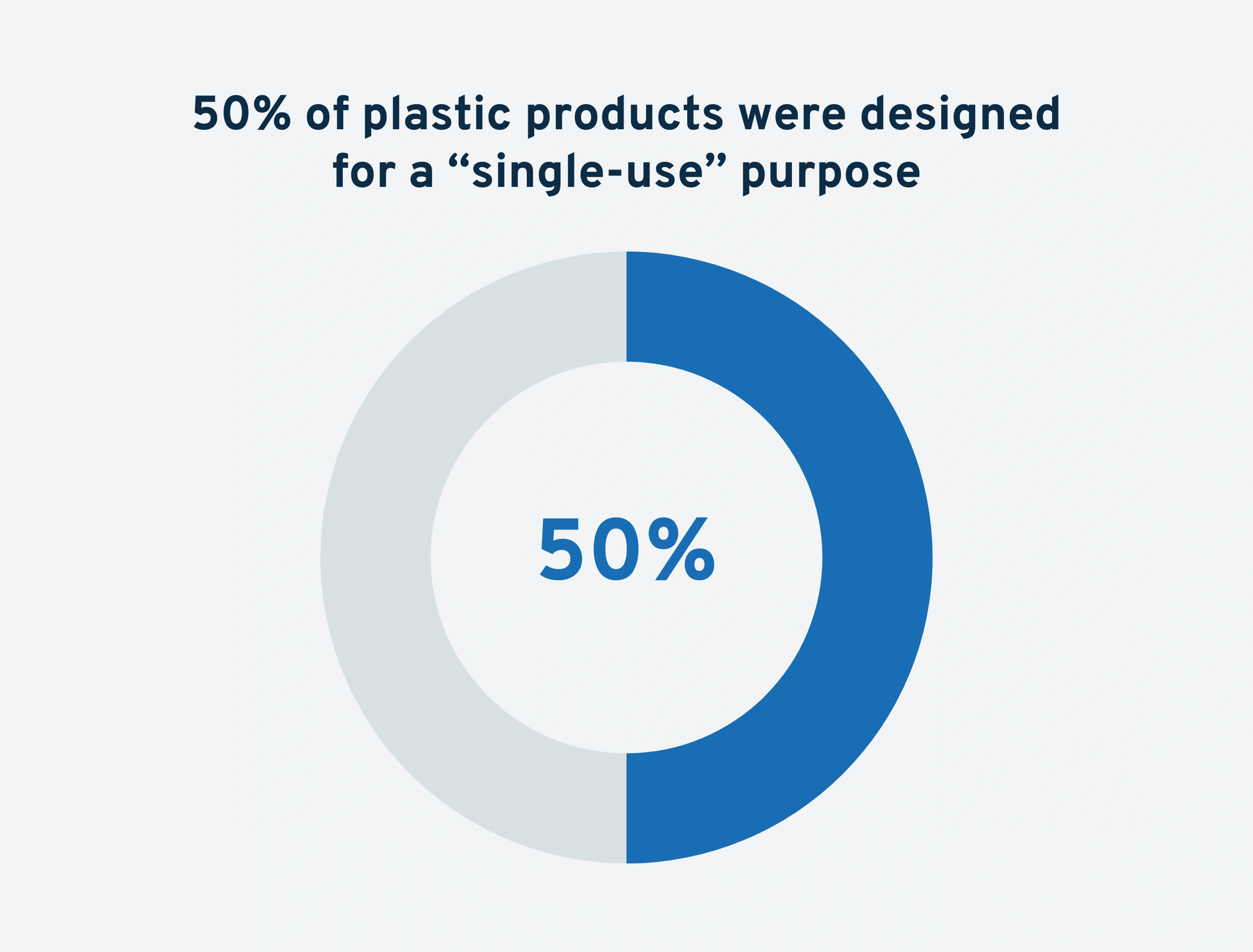 single-use-plastic-products-min.png