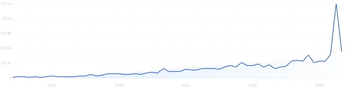 "Tumble rug" growth chart