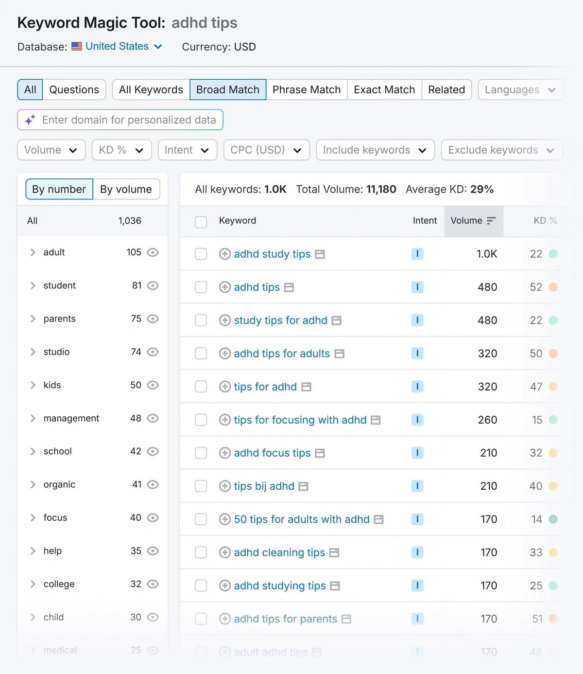 Use the Semrush keyword magic tool to map subtopics