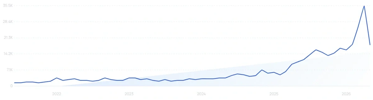 "Microneedle patches" growth chart