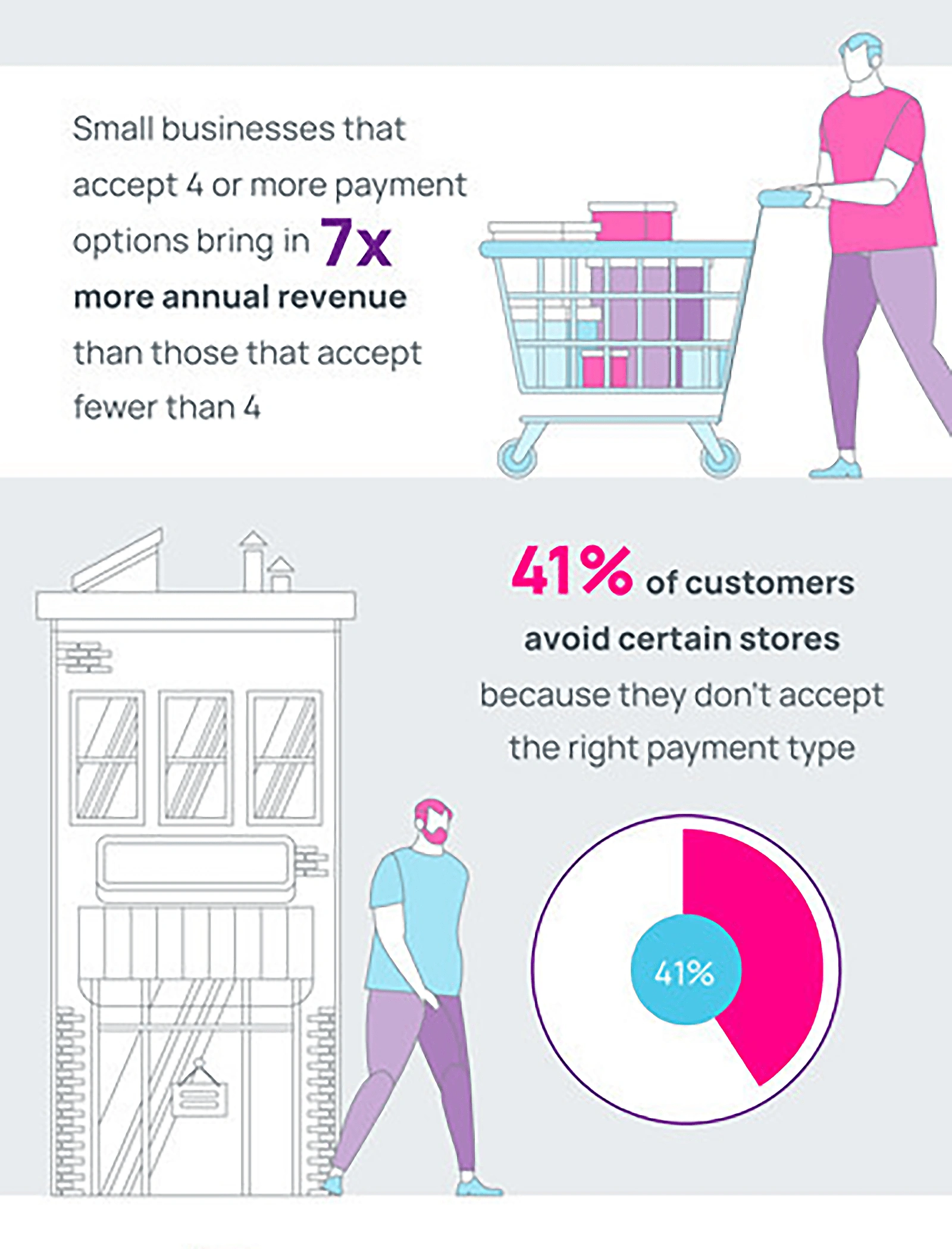 New Study Shows Deals and Promotions Affect Every Part of Shopping