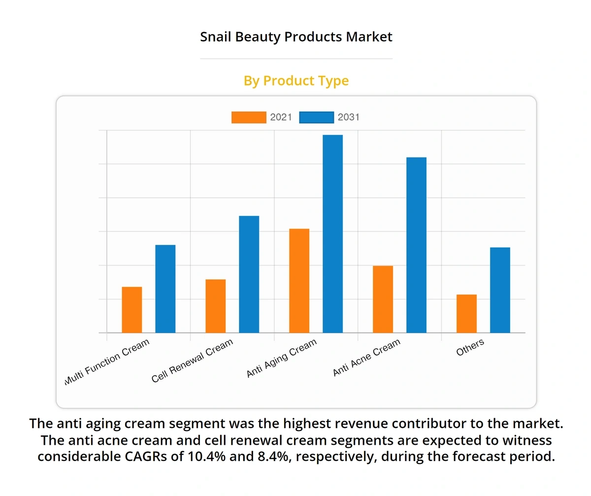 Cosmetic Skin Care Market Emerging Trends & Growing Popularity