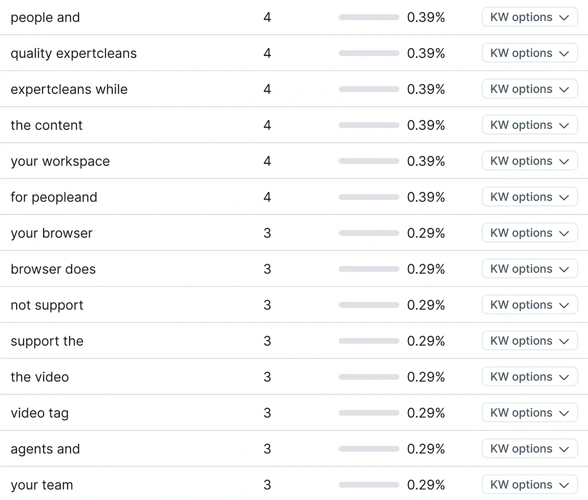 Who Should Use the Keyword Density Checker? graphic
