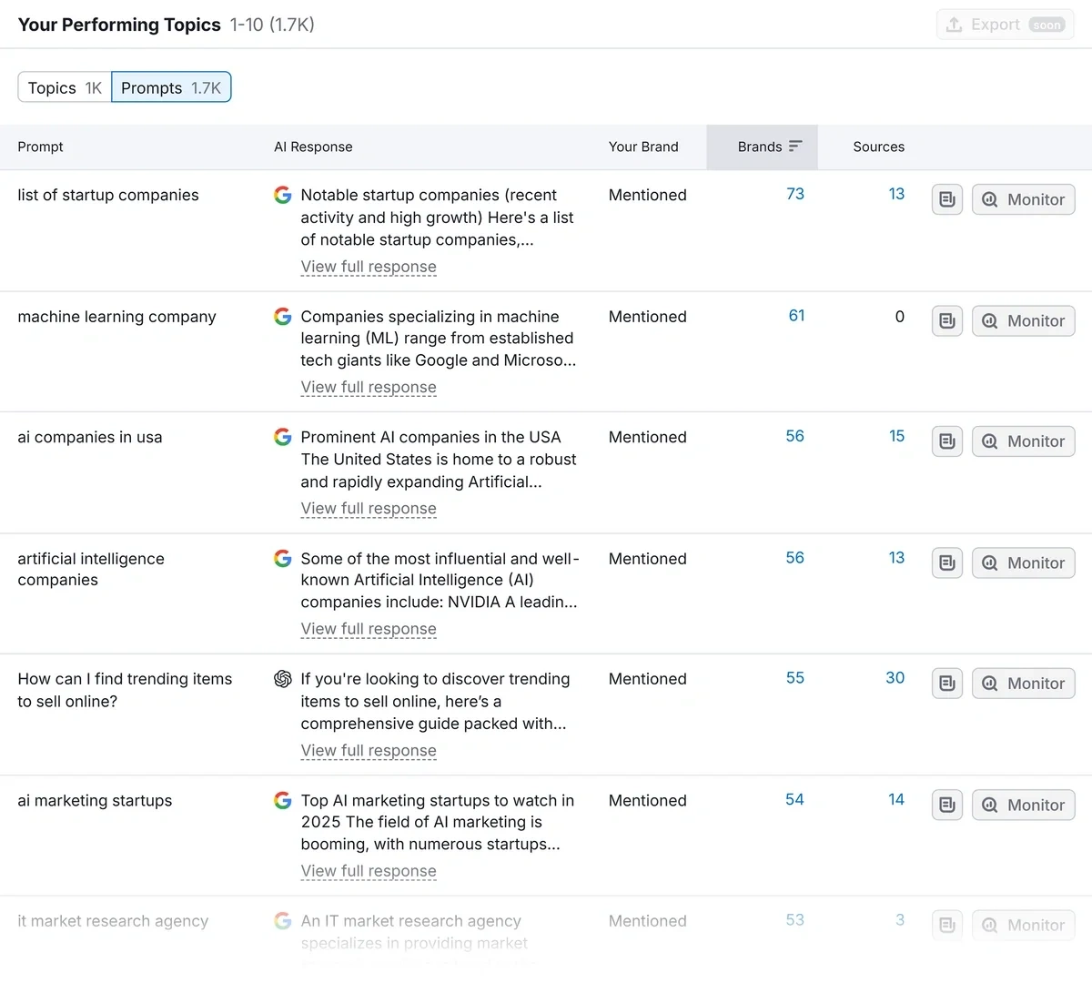 AI prompts that lead to Exploding Topics mentions