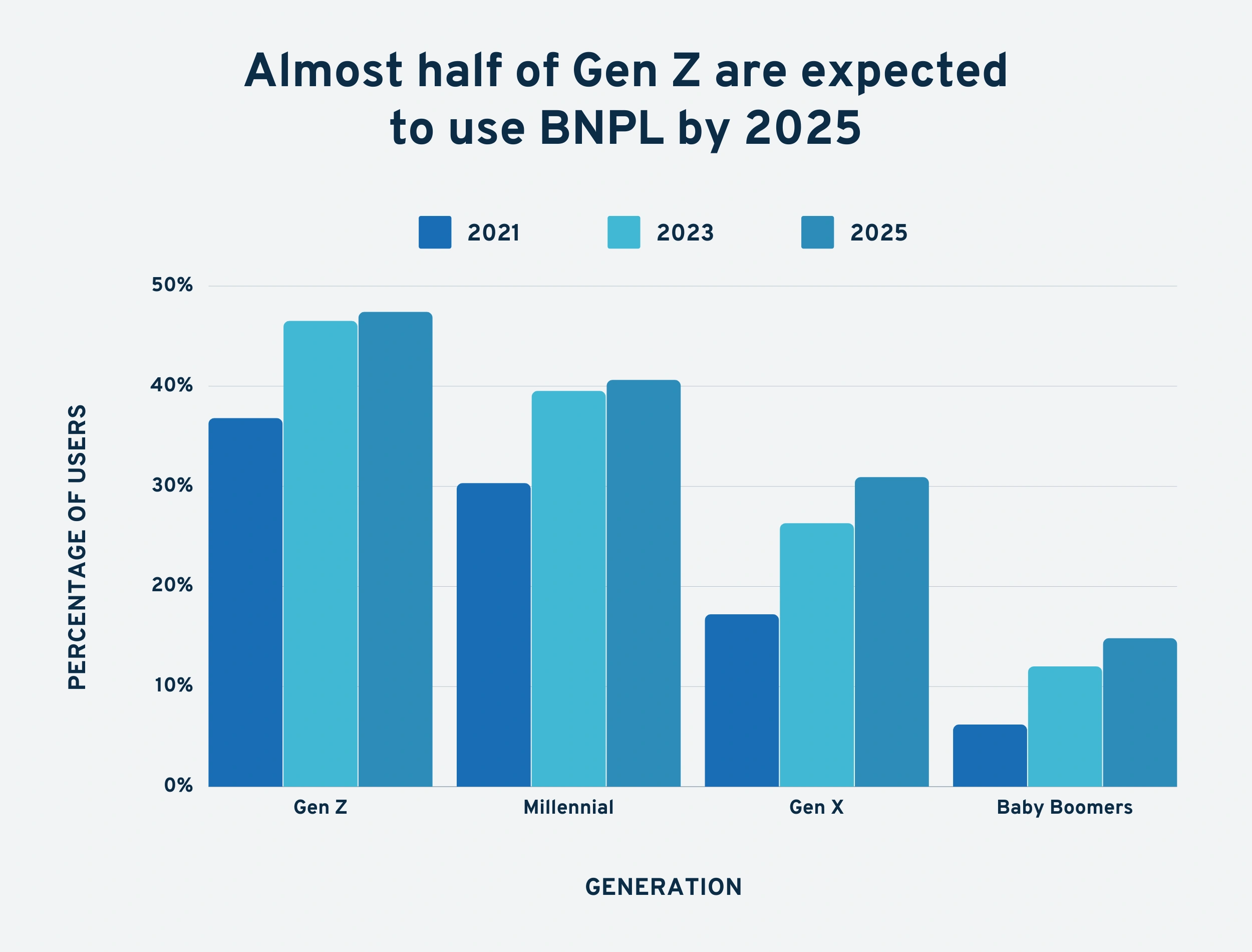 bnpl-by-generation-min.png