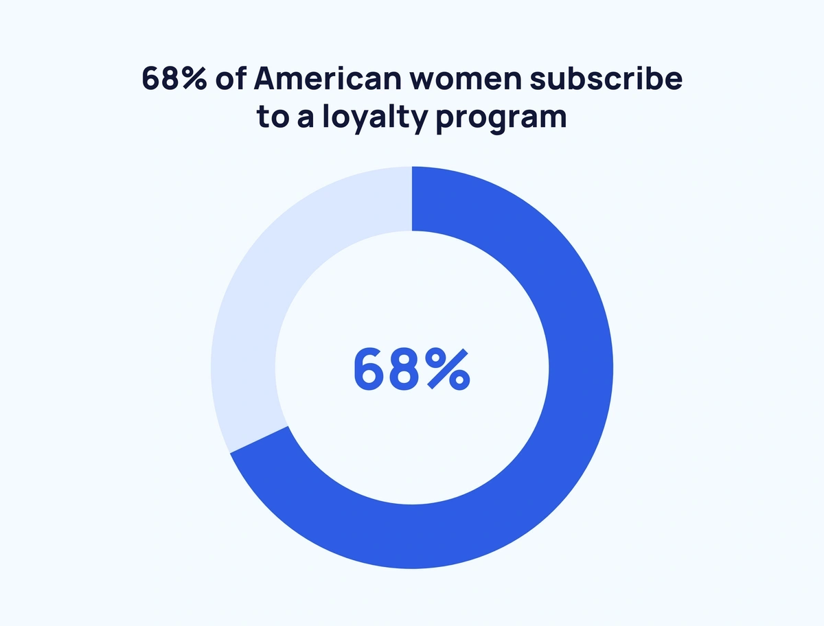 51 Incredible Customer Loyalty Statistics (2024)