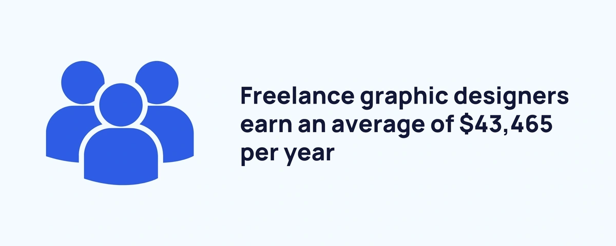 freelance-graphic-designer-earnings-m...