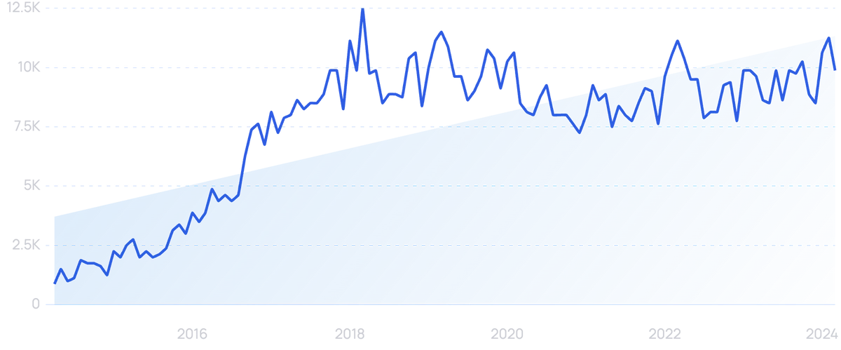 10 Important Auto Industry Trends (2024-2026)