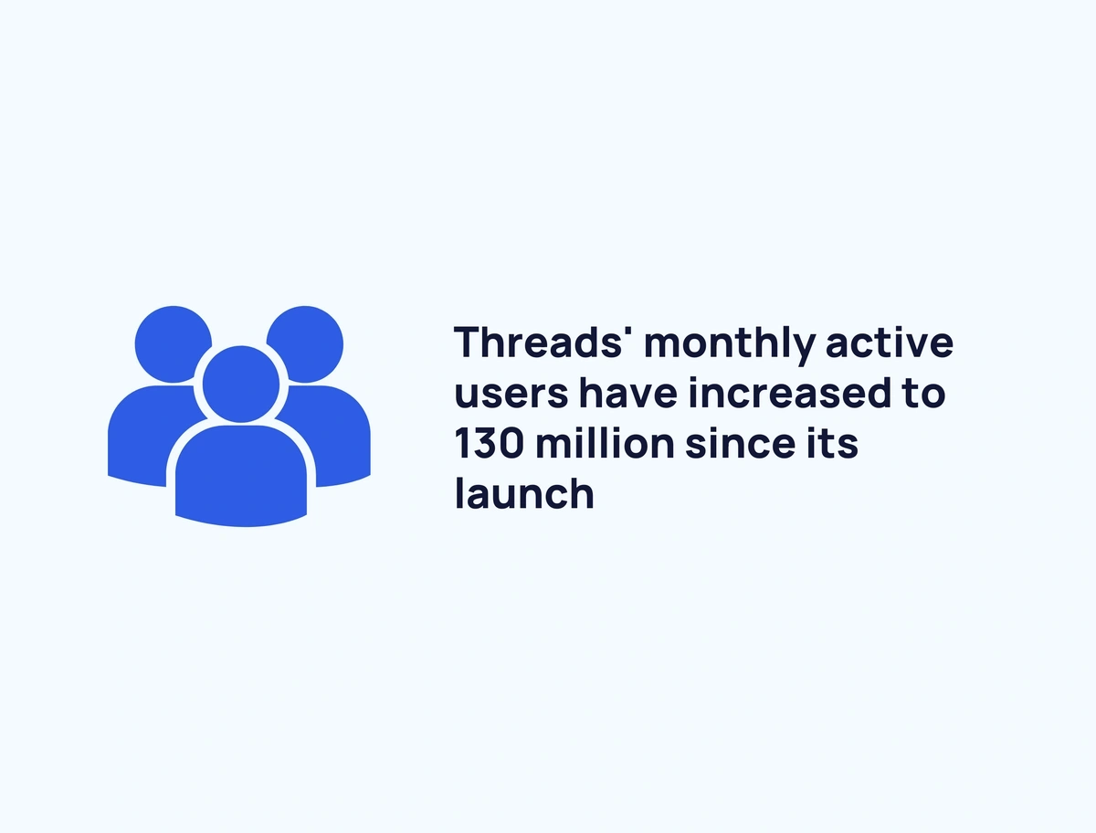 Number of threads users march 2024 