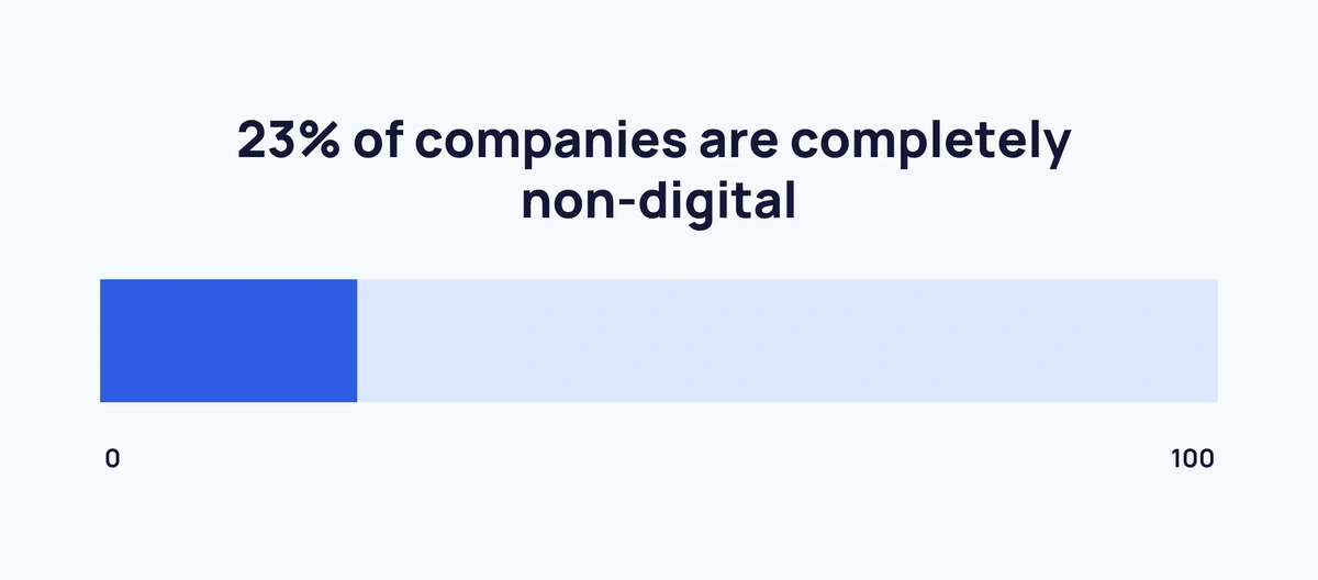 non-digital-companies-min.webp