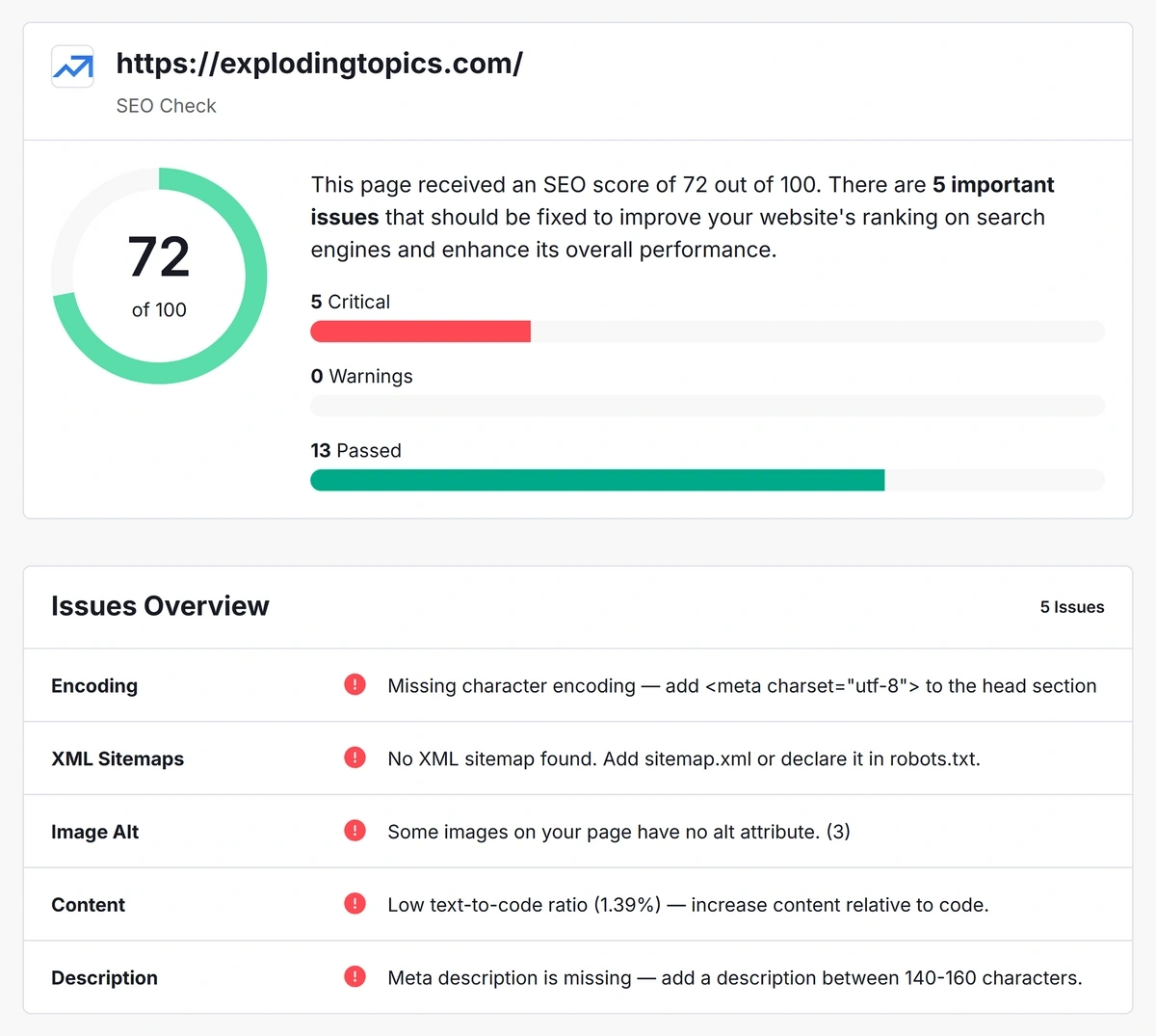 Site health summarized by the SEO Checker for an example URL