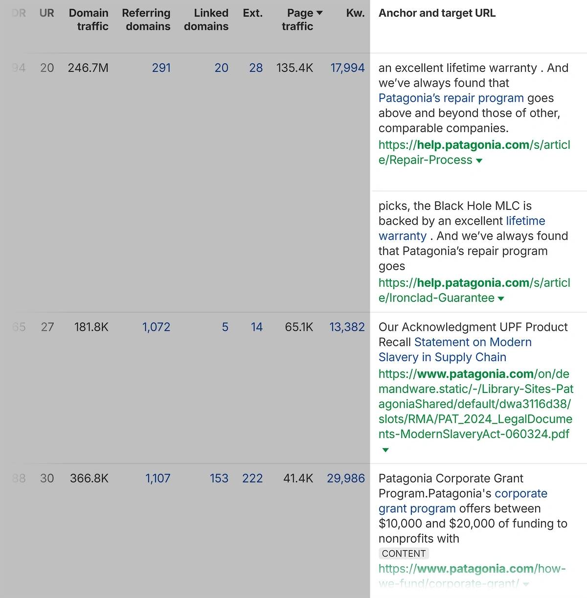 ahrefs backlink anchor and target url