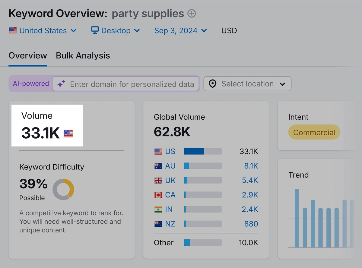 Semrush keyword overview showing the search volume in the US