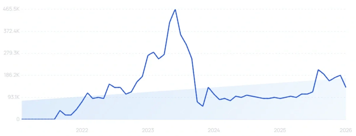 Exploding Topics TikTok Shop Seller Center Chart