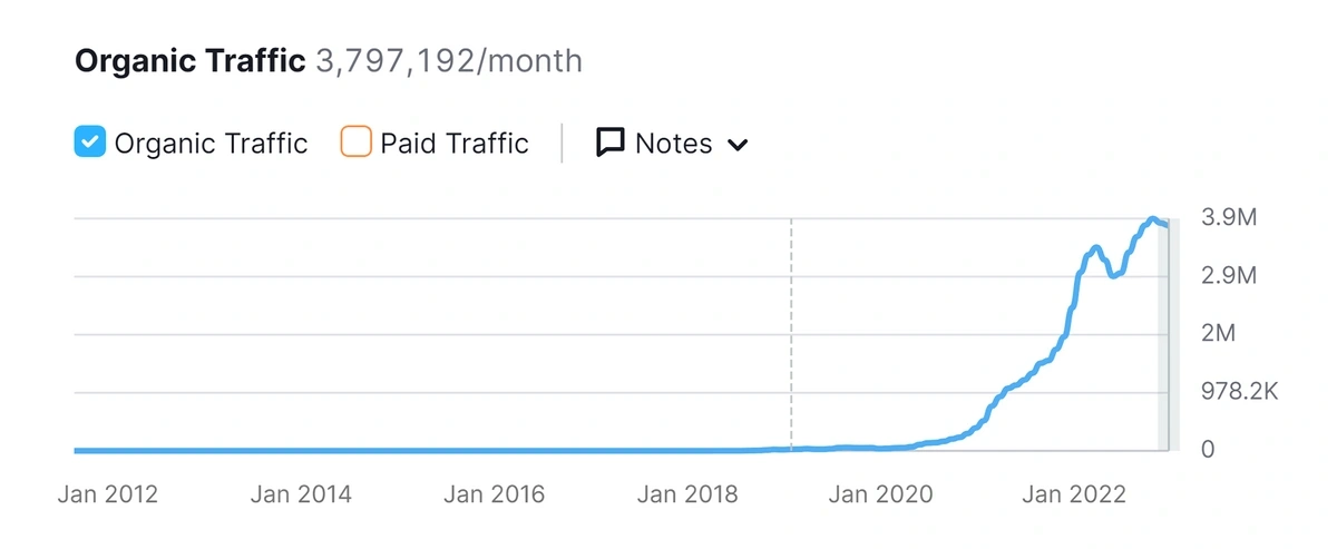 Woxer - 50 Competitors and Alternatives - Tracxn